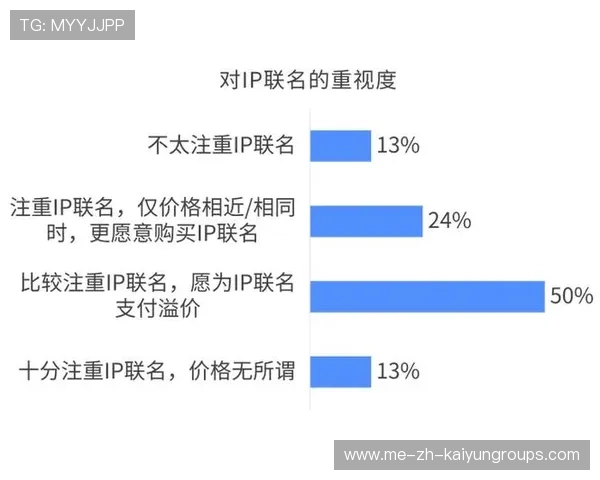 俱乐部跨界IP联动带动品牌溢价迅速放大