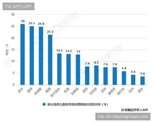国家体育总局推动“青少年运动+科技+文化”产业融合发展 国家体育总局推动“青少年运动+科技+文化”产业融合发展